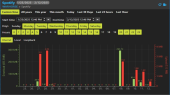 کنترل کامل ترافیک با NetLimiter