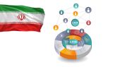 ۱۰ تا از بهترین CRM های فارسی در سال ۲۰۲۵ کدامند؟
