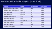 کوالکام توسعه درایورهای گرافیکی متن‌باز لینوکس را با تمرکز بر Snapdragon X2 ادامه می‌دهد