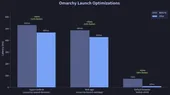 Omarchy 4.0.5 منتشر شد؛ راه‌اندازی مرورگر سریع‌تر و بهینه‌سازی نوار Hyprland