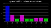 انتشار لینکر Wild 0.11 با پشتیبانی پیش‌فرض از WebAssembly و قابلیت لینک ماژول‌های کرنل لینوکس