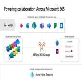 تغییر نام Office 365 Groups به Microsoft 365 Groups
