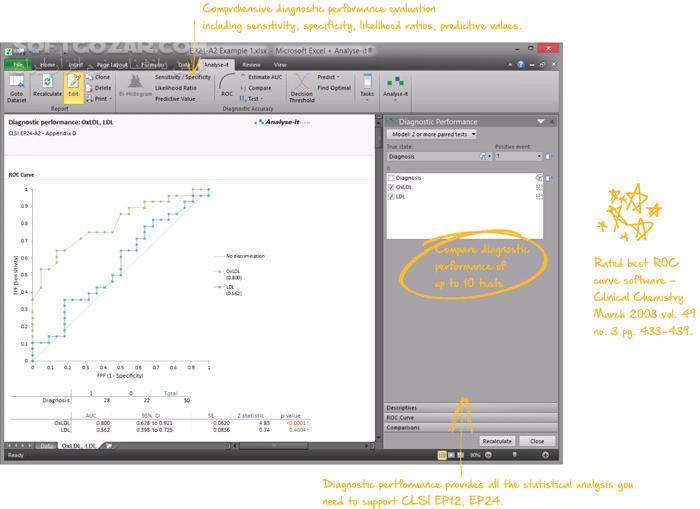 دانلود Analyse-it for Microsoft Excel Ultimate Edition 6.16.5 (افزونه اکسل برای تحلیل آماری پیشرفته) با لینک مستقیم و کرک معتبر
