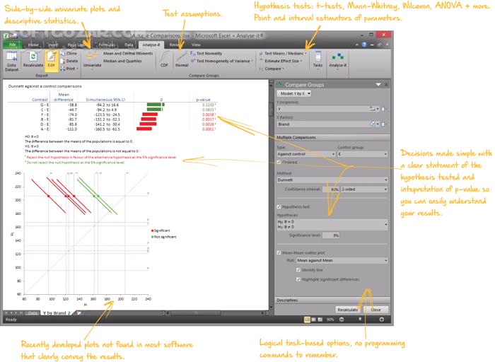 دانلود Analyse-it for Microsoft Excel Ultimate Edition 6.16.5 (افزونه اکسل برای تحلیل آماری پیشرفته) با لینک مستقیم و کرک معتبر