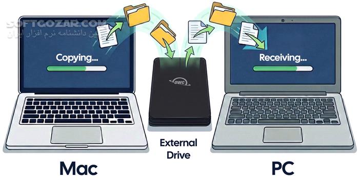 دانلود MacDrive 12.1.0.12 (دسترسی به هارد مک در ویندوز) با لینک مستقیم و کرک معتبر