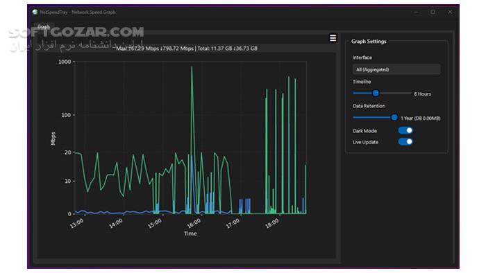 دانلود NetSpeedTray 1.2.4 (تست سرعت اینترنت) با لینک مستقیم و کرک معتبر