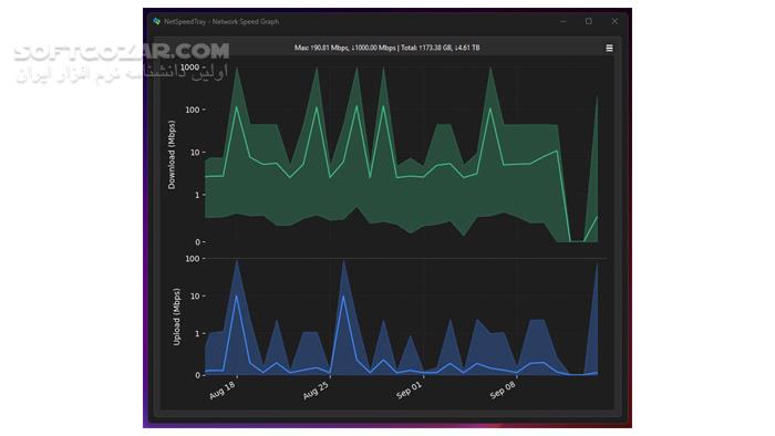 دانلود NetSpeedTray 1.2.4 (تست سرعت اینترنت) با لینک مستقیم و کرک معتبر