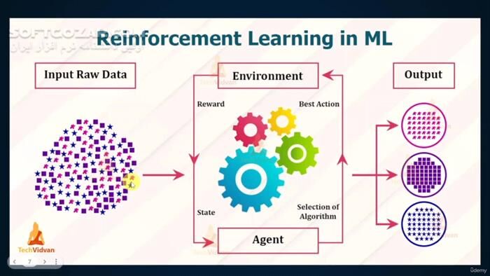 دانلود Udemy - Mastering Artificial Intelligence - دانلود دوره آموزش ویدئویی هوش مصنوعی - سافت گذر