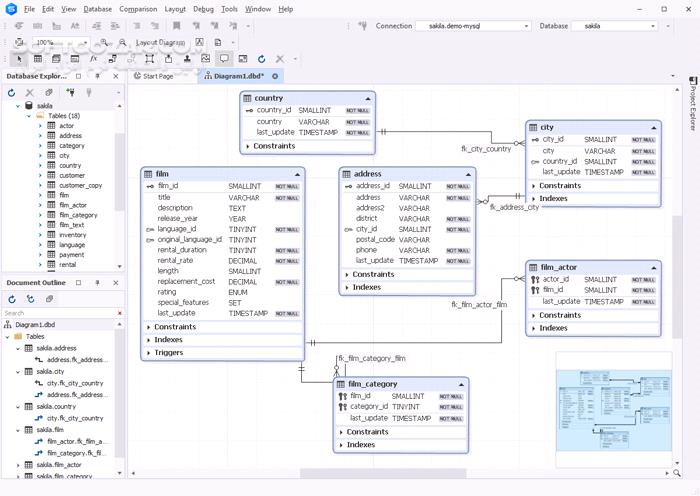 دانلود dbForge Studio for MySQL Enterprise 2025.3.93 (مدیریت پایگاه‌های داده مای‌اس‌کیوال) با لینک مستقیم و کرک معتبر